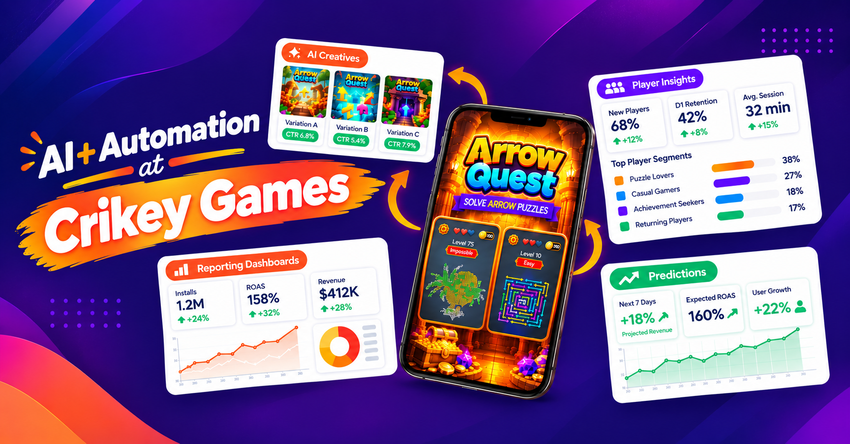 AI & Automation for Mobile Games